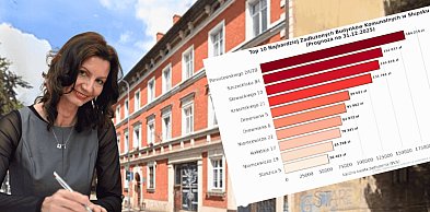 Słupscy REKORDZIŚCI z długami. Te budynki idą do remontu, choć lokatorzy NIE PŁACĄ