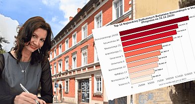 Słupscy REKORDZIŚCI z długami. Te budynki idą do remontu, choć lokatorzy NIE PŁACĄ